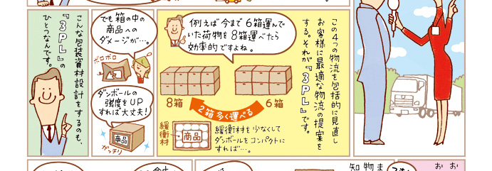 この4つの物流を包括的に見直しお客様に最適な物流の提案をするのが、「3PL」です。包装資材設計をするのも、「3PL」のひとつです。