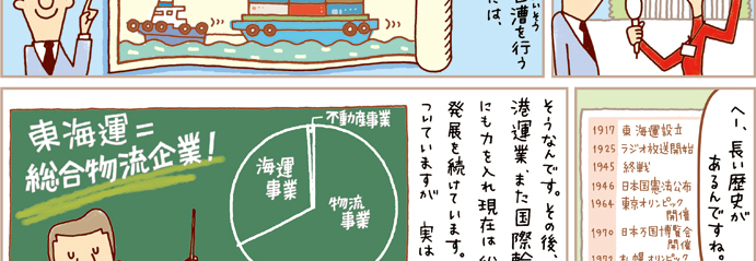 その後、陸運業、倉庫業、港運業、また、国際輸送などの物流事業にも力を入れ現在は総合物流企業として発展を続けています。社名には、「海運」とついていますが、海運以外の方が売上比率は大きいんです。