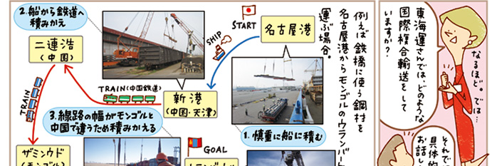 絵で見るAZUMAの仕事 | 鉄橋に使う鋼鉄を名古屋港からモンゴルのウランバートルまで運ぶ場合。　名古屋港→新港/中国・天津→二連浩/中国→ザミンウド/モンゴル→ウランバートル/モンゴル